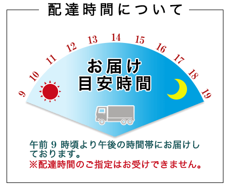 配達時間について　お届け目安時間　午前9時頃より午後の時間帯にお届けしております。※配達時間のご指定はお受けできません。